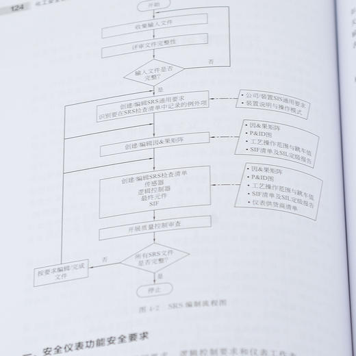 化工安全仪表系统 商品图6