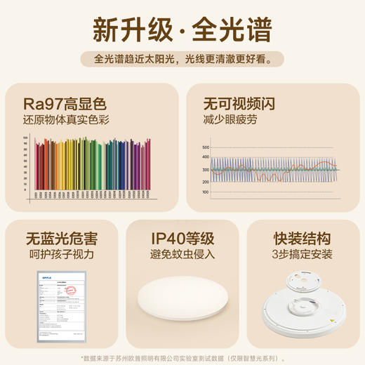 欧普（OPPLE）儿童房护眼灯光谱吸顶灯冰玉书房灯卧室灯简约现代灯具 商品图2