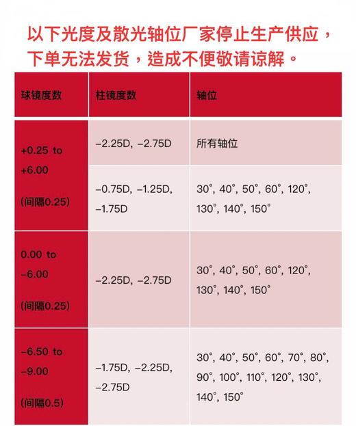 【特订商品】强生安视优欧舒适双周抛散光6片装 商品图2