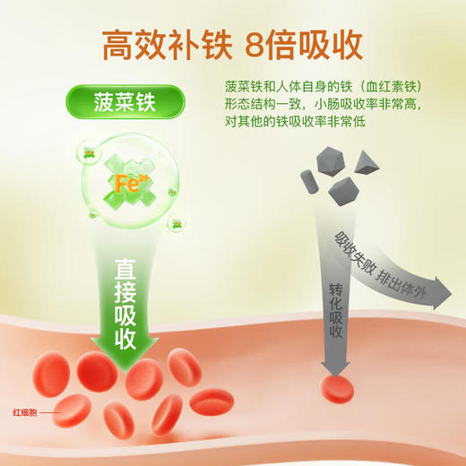 【保税】【带中文标签】童年（inne）童年菠菜铁婴儿补铁液小钢铁侠补铁婴幼儿铁剂 10ml*21条 商品图3