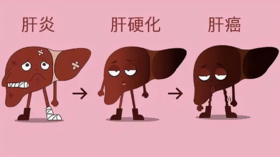  你的肝是怎么一步步被透支掉的？全过程曝光！ 