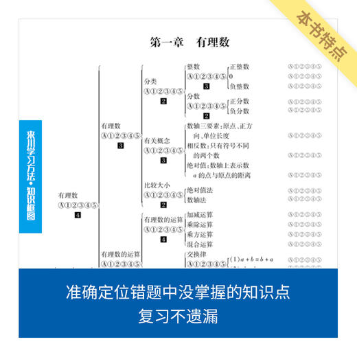 《来川初中错题管理手册》/语文英语上新 / 全科提高成绩 / 来川学习方法落地 商品图2