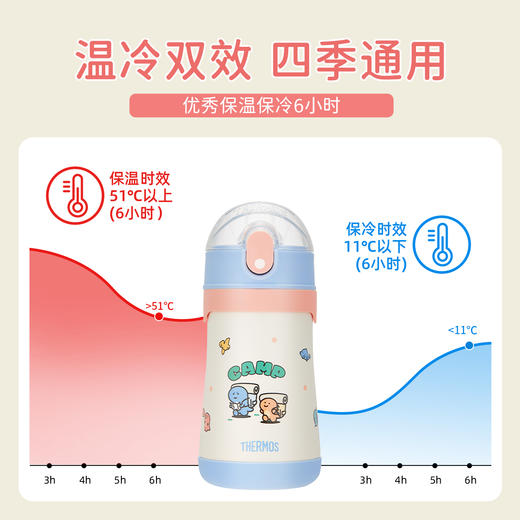 德国Thermos膳魔师 儿童保温杯小恐龙主题幼儿园保温杯吸管直饮杯宝宝水杯水壶 1岁+ 商品图10
