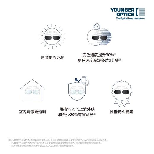 雅歌1.56非球面单光全视线第八代变色灰变多层复合膜现片 商品图4