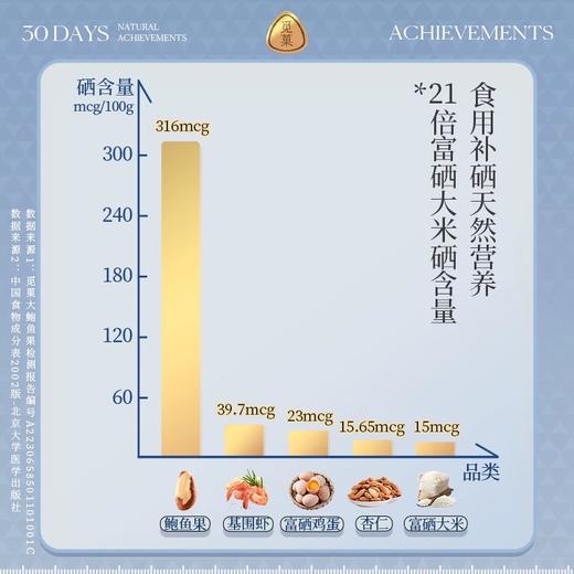 【1件包邮】觅菓AA+大鲍鱼果仁299g/152813 亚马逊雨林富硒鲍鱼果 甘肃/青海/内蒙古/新疆/西藏/宁夏/海南/港澳台不发货 商品图5
