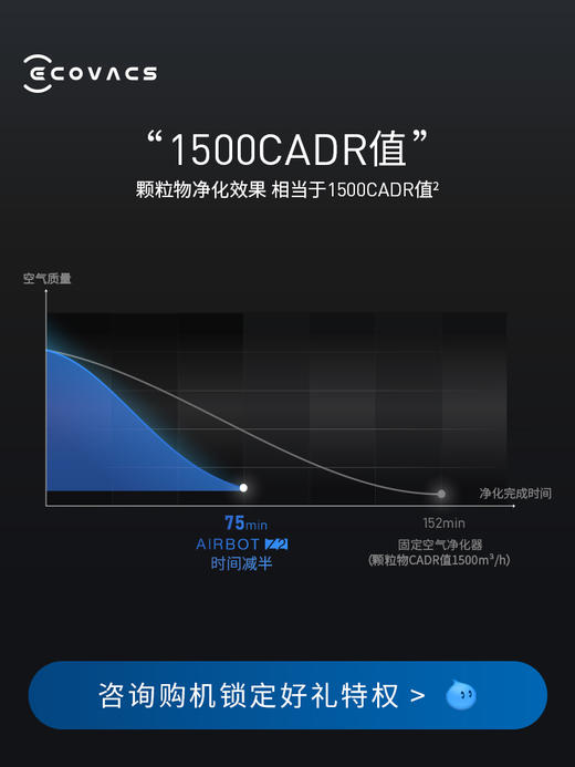 科沃斯空气净化器Z2 商品图2