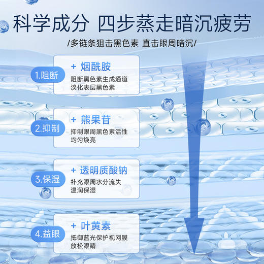 博仕说-烟酰胺蒸汽眼罩1盒熬夜舒缓眼疲劳黑眼圈分区控温 商品图3