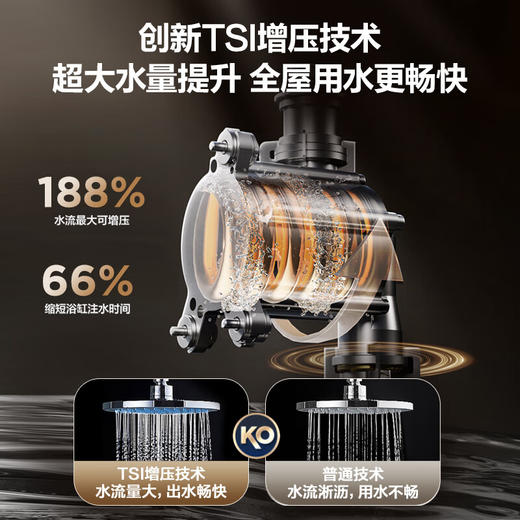 【以旧换新】海尔（Haier）16升【K系列KL7】燃气热水器天然气无级变频水伺服五段微火TSI增压JSQ31-16KL7云程U1 商品图3