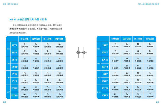 MBTI 我和我的使用说明书 夏瑄澧 美国哥伦比亚大学组织心理学硕士 备受粉丝信赖的MBTI科普作家 北京科学技术出版9787571437763 商品图3