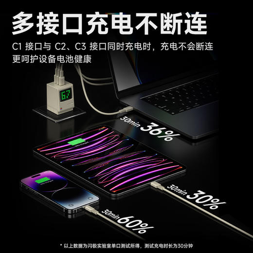 闪极 麦金塔67W氮化镓充电器苹果MIF认证套装65W充电头Type-C口适用iPhone14ProMax/13/12/11/XS/8 商品图2