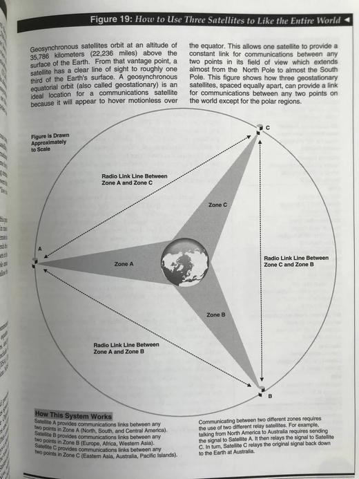 平地起飞：简单易懂的太空飞行指南 配插图 精装16开 商品图14