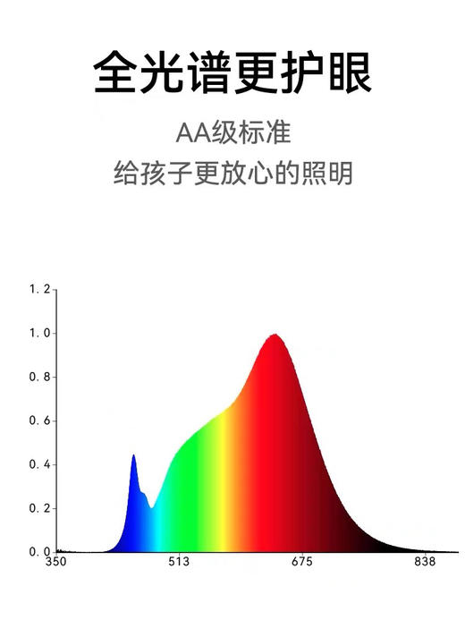 元萝卜光翼灯AI护眼学习专注力儿童少年护脊学习智能台灯国AA全光 商品图2