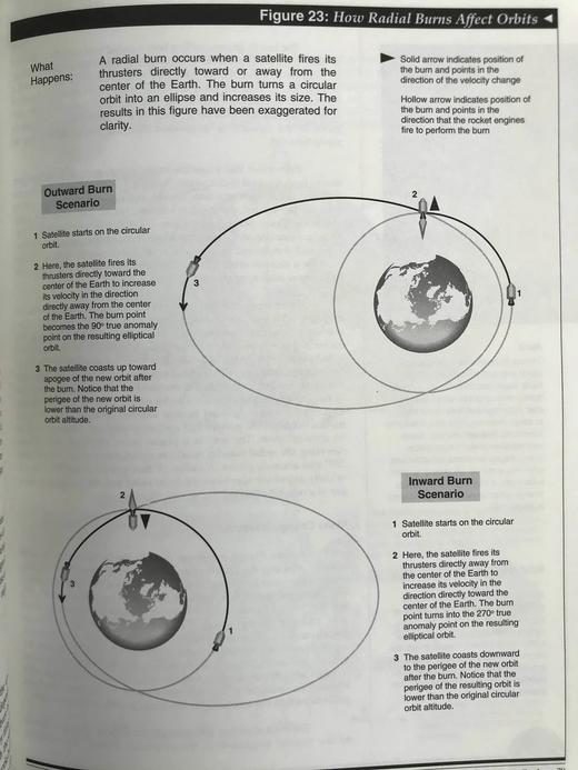 平地起飞：简单易懂的太空飞行指南 配插图 精装16开 商品图12