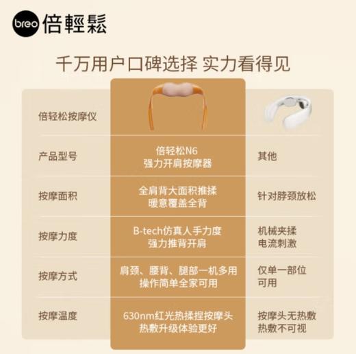 倍轻松 Z6颈椎按摩器按摩披肩肩颈按摩器斜方肌腿腰颈部按摩仪器 专柜同款 送男女友父母七夕情人节礼物 商品图2