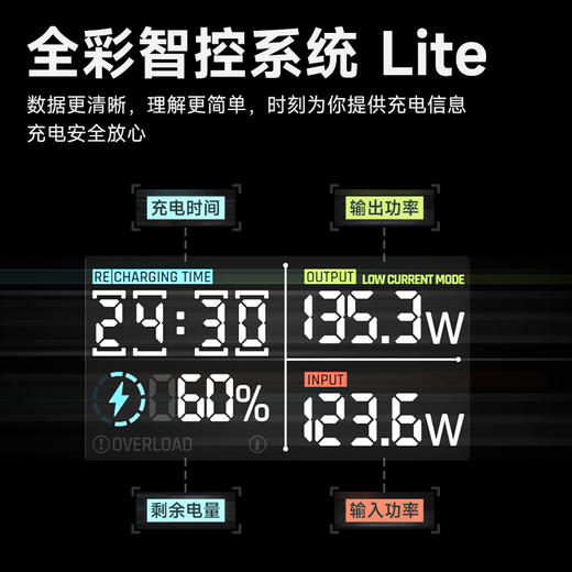 闪极-170W赛博棱镜移动电源 24000mAh 商品图3
