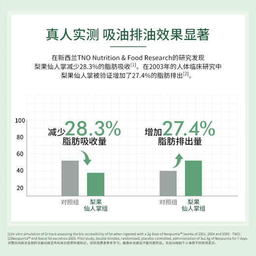 【儒健美好生活专享】NaturElan 燃脂排油胶囊 120粒 商品图4