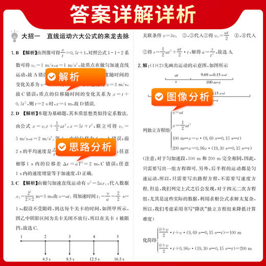 天利38套 2025高中物理方法技巧合集 商品图3