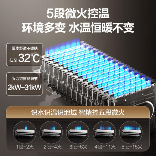 【以旧换新】海尔（Haier）16升【K系列KL7】燃气热水器天然气无级变频水伺服五段微火TSI增压JSQ31-16KL7云程U1 商品图5