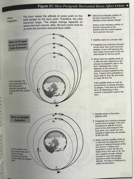 平地起飞：简单易懂的太空飞行指南 配插图 精装16开 商品图13