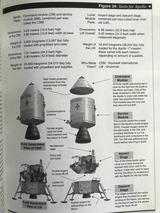 平地起飞：简单易懂的太空飞行指南 配插图 精装16开 商品图8