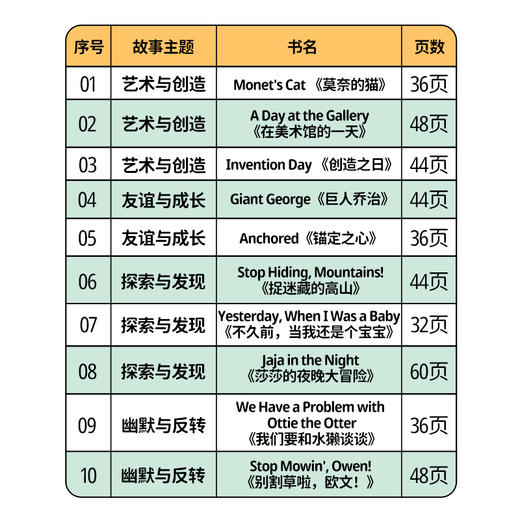【盖世童书】心智麦田第九辑合辑（10册）/单本 商品图2