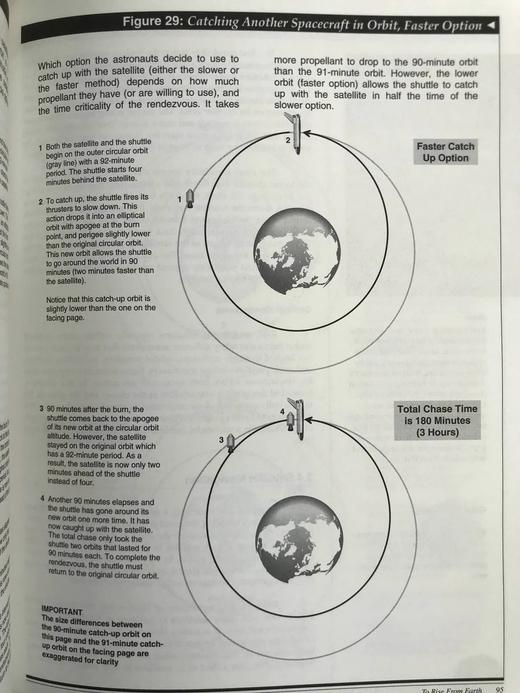 平地起飞：简单易懂的太空飞行指南 配插图 精装16开 商品图11
