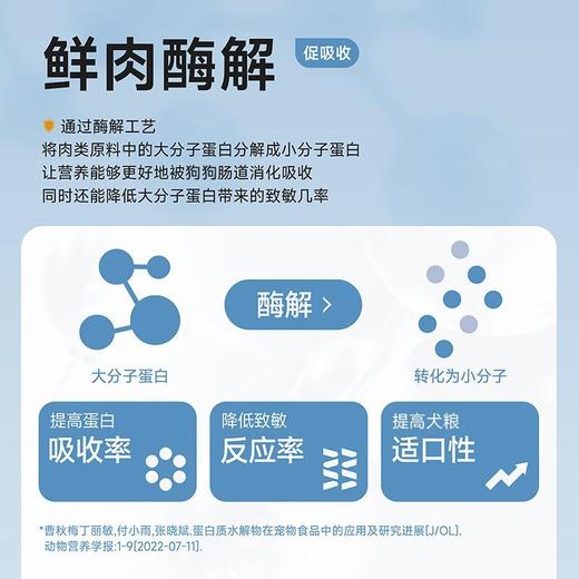 纯福狗粮 烘焙狗粮 鸡肉口味（48小时内发货，着急勿拍） 商品图1