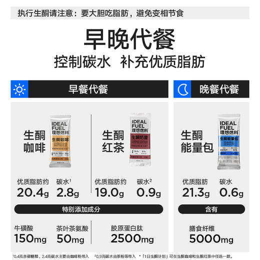 理想燃料 | 1日生酮计划 <初体验> 商品图2