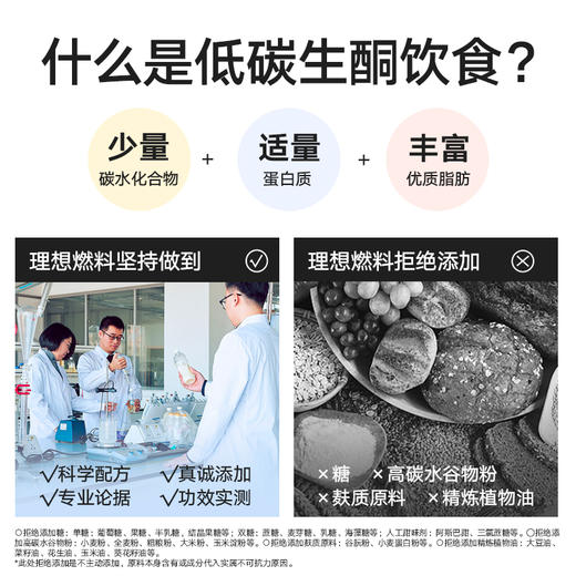 理想燃料 | 1日生酮计划 <初体验> 商品图4