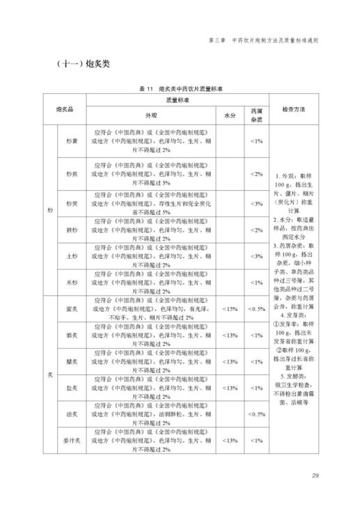 常用中药材及饮片经验鉴别手册 经验鉴别是中药行业长期实践总结出来的中药鉴别方式 张晓明 沈涛 9787515226163中医古籍出版社 商品图4