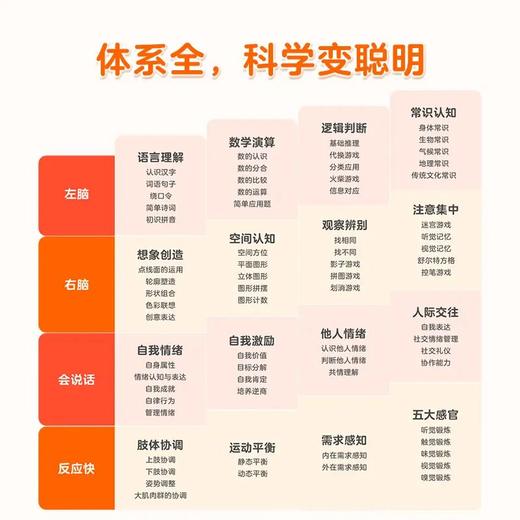 学而思 摩比全脑3000问 2-6岁儿童适用 全脑开发科学变聪明 商品图7