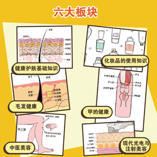 《清醒护肤：跟皮肤科医生一起养出健康光泽肌》 商品图3