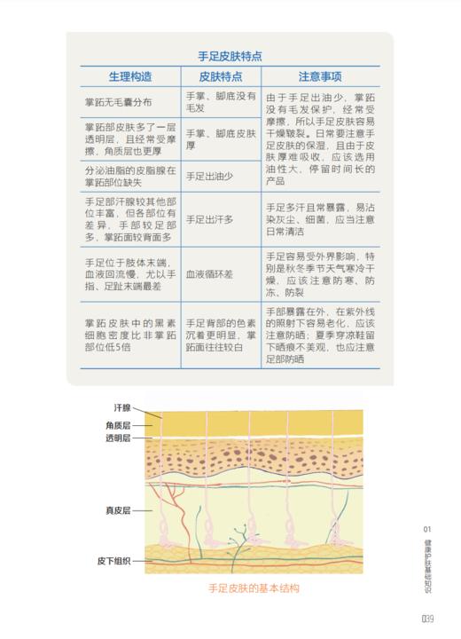 《清醒护肤：跟皮肤科医生一起养出健康光泽肌》 商品图13