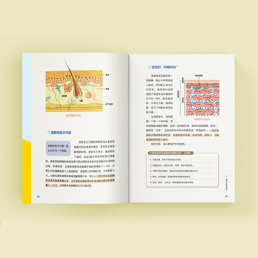 《清醒护肤：跟皮肤科医生一起养出健康光泽肌》 商品图6