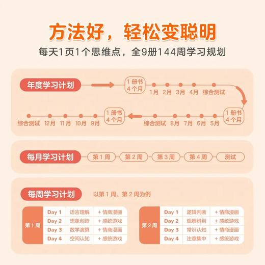 学而思 摩比全脑3000问 2-6岁儿童适用 全脑开发科学变聪明 商品图5