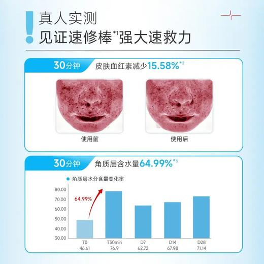 【sos速修棒】绽妍三重蛋白蓝铜便携精华液次抛敏感肌修护不刺激 商品图3
