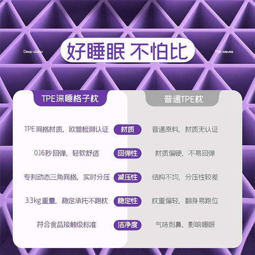 翼眠非乳胶枕舒适睡眠格子枕头芯无压枕透气高低波浪形颈椎枕头经典枕 商品图1