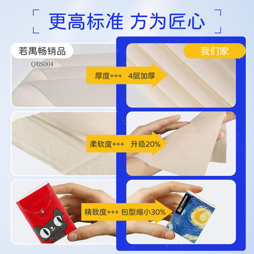 致敬经典星夜艺术超迷你手帕纸1条10包 1条/2条/5条 四层真材 柔韧兼备 商品图3