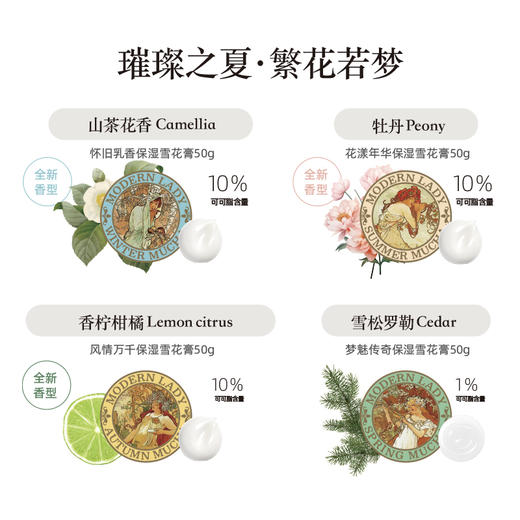 摩登红人官方正品老上海雪花膏保湿面霜穆夏系列套装礼盒多用身体乳护手霜送礼伴手礼物亲人朋友 商品图2