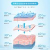 【依克多因面膜】绽妍立体补水多效莹润面膜10片/盒 强补水保湿舒缓 商品缩略图1