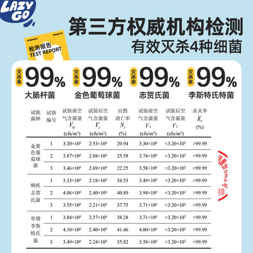 lazygo冰箱除味杯 商品图1