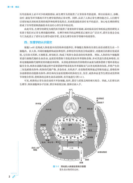 生理学 第10版十人卫新版九9组织与胚胎皮肤性病学蓝色生死恋妇科学妇产科科学西医人民卫生出版社五年制大学临床医学专业教材全套 商品图4