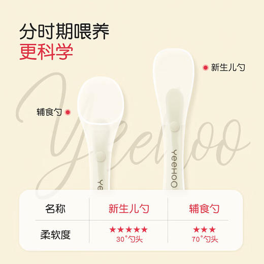 英氏（YEEHOO）新生婴儿勺子 初生儿宝宝硅胶软勺 儿童学吃饭喂水辅食勺 100032725244 商品图4