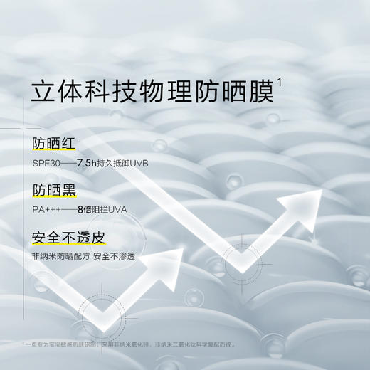 【119任选2】一页婴童防晒水乳30ml（6月+） 商品图4