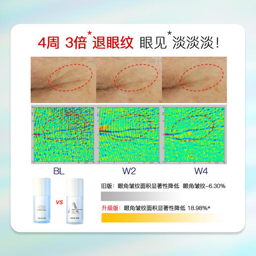 【活动专属】神琦视黄醇抗皱紧致眼霜15g（二代） 商品图5