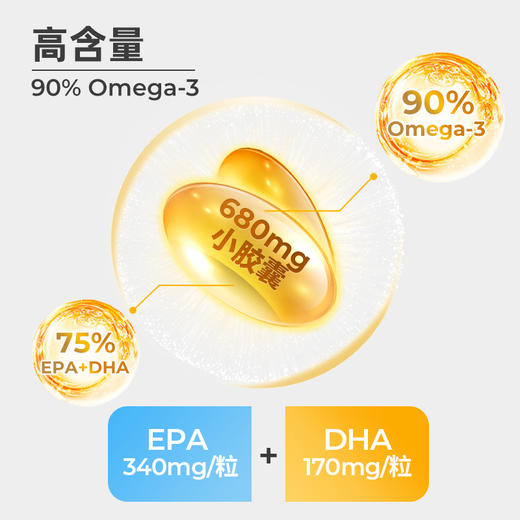 Leven乐酚荷兰鱼油软胶囊 商品图1