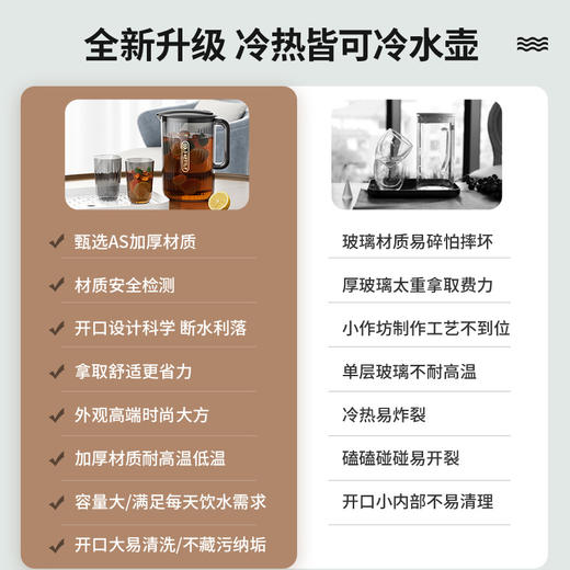「大容量！耐高低温」冷水凉水壶凉水杯耐高温防爆塑料果汁壶套装高颜值餐饮用具 商品图2