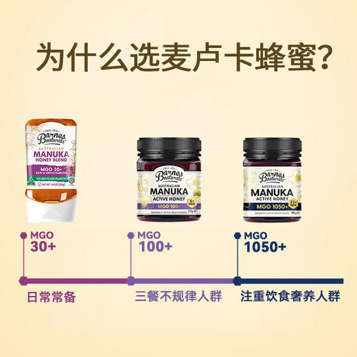 新增巴恩麦努卡蜂蜜 MGO300+ ！礼盒装送礼极好❗【🇦🇺澳洲进口Barnes Naturals巴恩天然蜂蜜】多款可选！全家老少的肠胃呵护专家！以蜜代糖！ 养胃润肠/润嗓润fei！ 商品图10