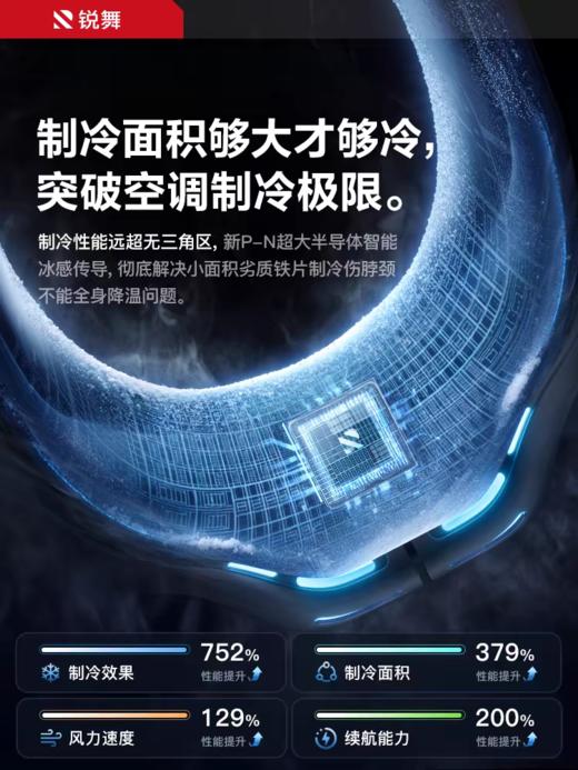 【云粉节】【7折】7楼鼎易数码锐舞挂脖空调2024新款挂脖风扇制冷小风扇便携式小型迷你随身智能静音强力usb充电风扇脖子户外夏天降温神器吊牌价1399-1099元，折后价968-768元 商品图3