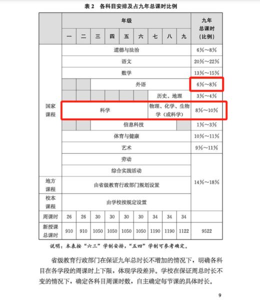 【小灯塔】百科科普课 6大精选主题（宇宙、海洋、人体、昆虫、恐龙、植物）200+热门知识，观察力&思考力 知天文、下知地理，提高科学素养、视野，变身科学小达人 商品图1